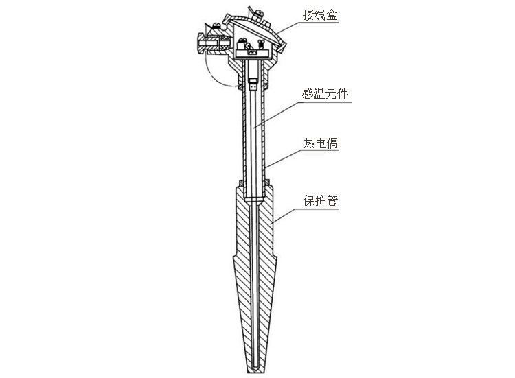 煙道、風(fēng)道熱電偶產(chǎn)品結(jié)構(gòu)
